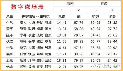 易经风水号码|易经手机号码对照表 数字磁场能量风水